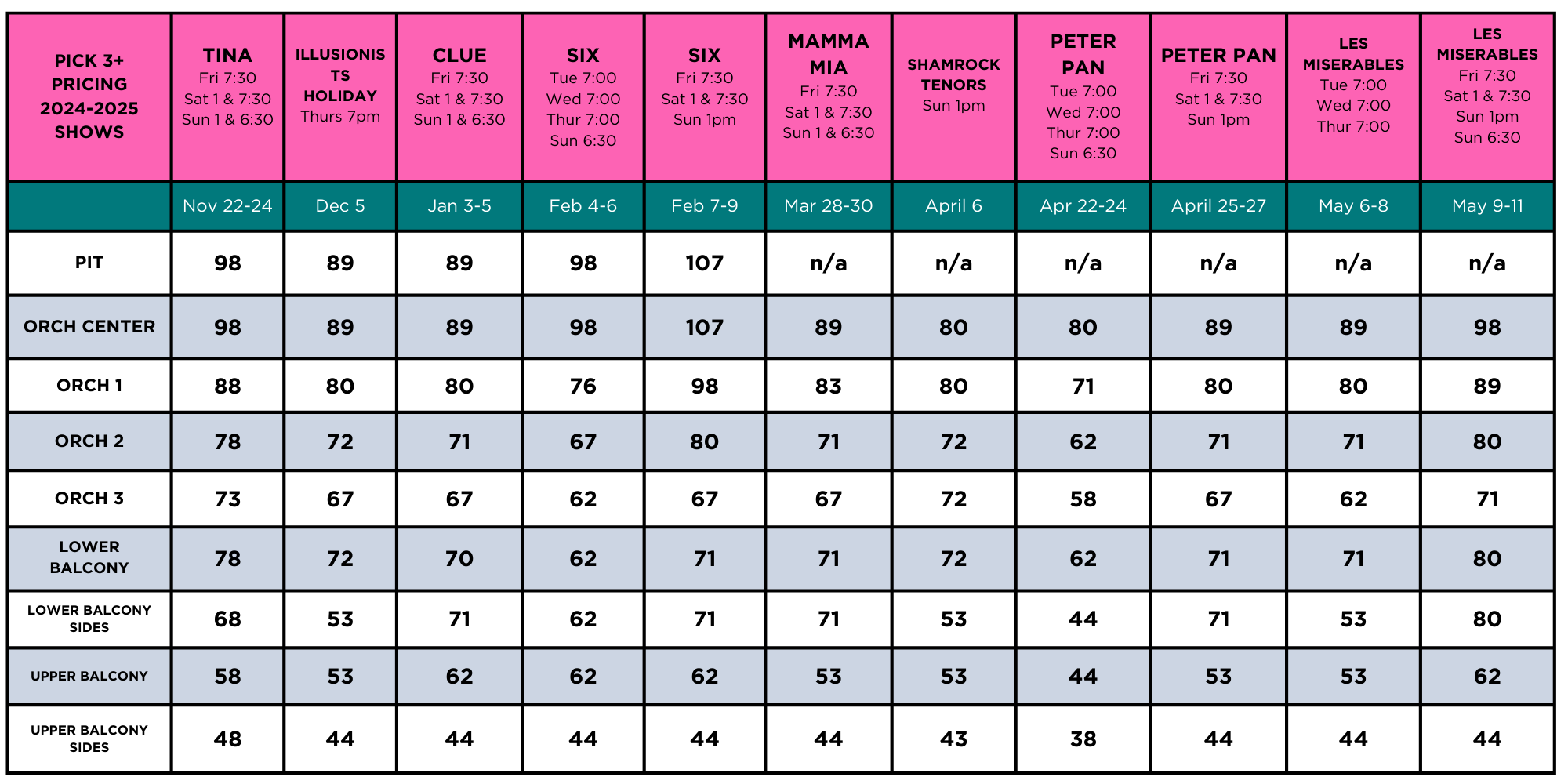 Pick 3+ Pricing AM ORDERING