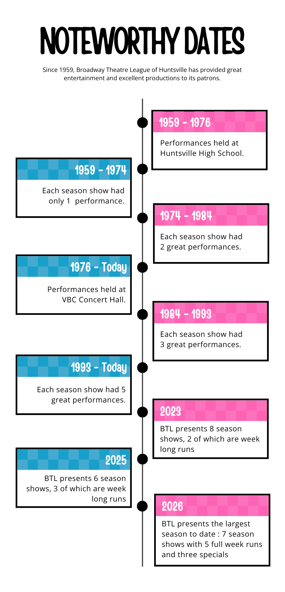 Noteworthy Dates